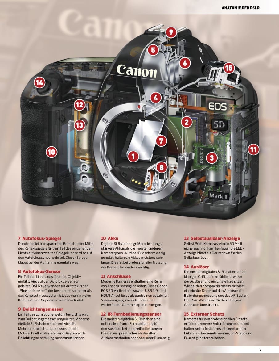 Canon Tipps, Tricks und Guides – Bild 2