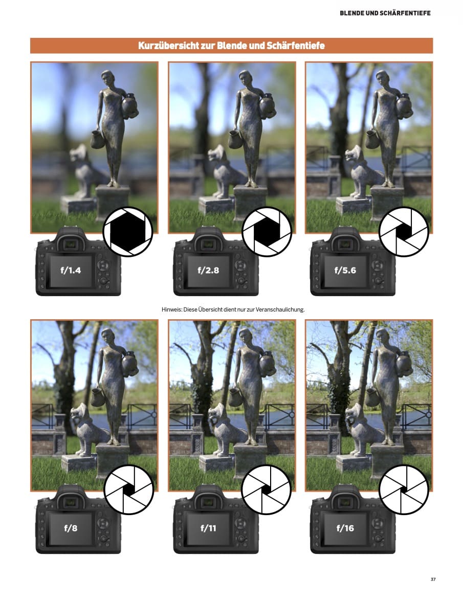 Digitale Fotografie Guides und Tipps – Bild 3