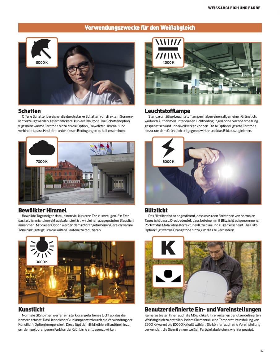 Digitale Fotografie Guides und Tipps – Bild 4