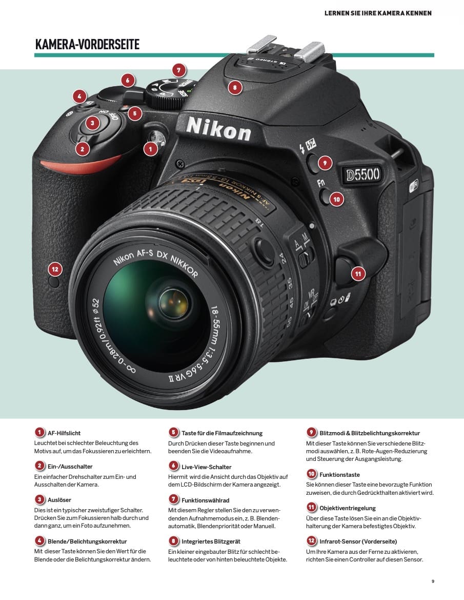 Digitale Fotografie Guides und Tipps – Bild 2